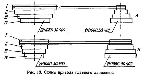 2Н106П Механіка сверлильного верстата. Механізм приводу головного руху